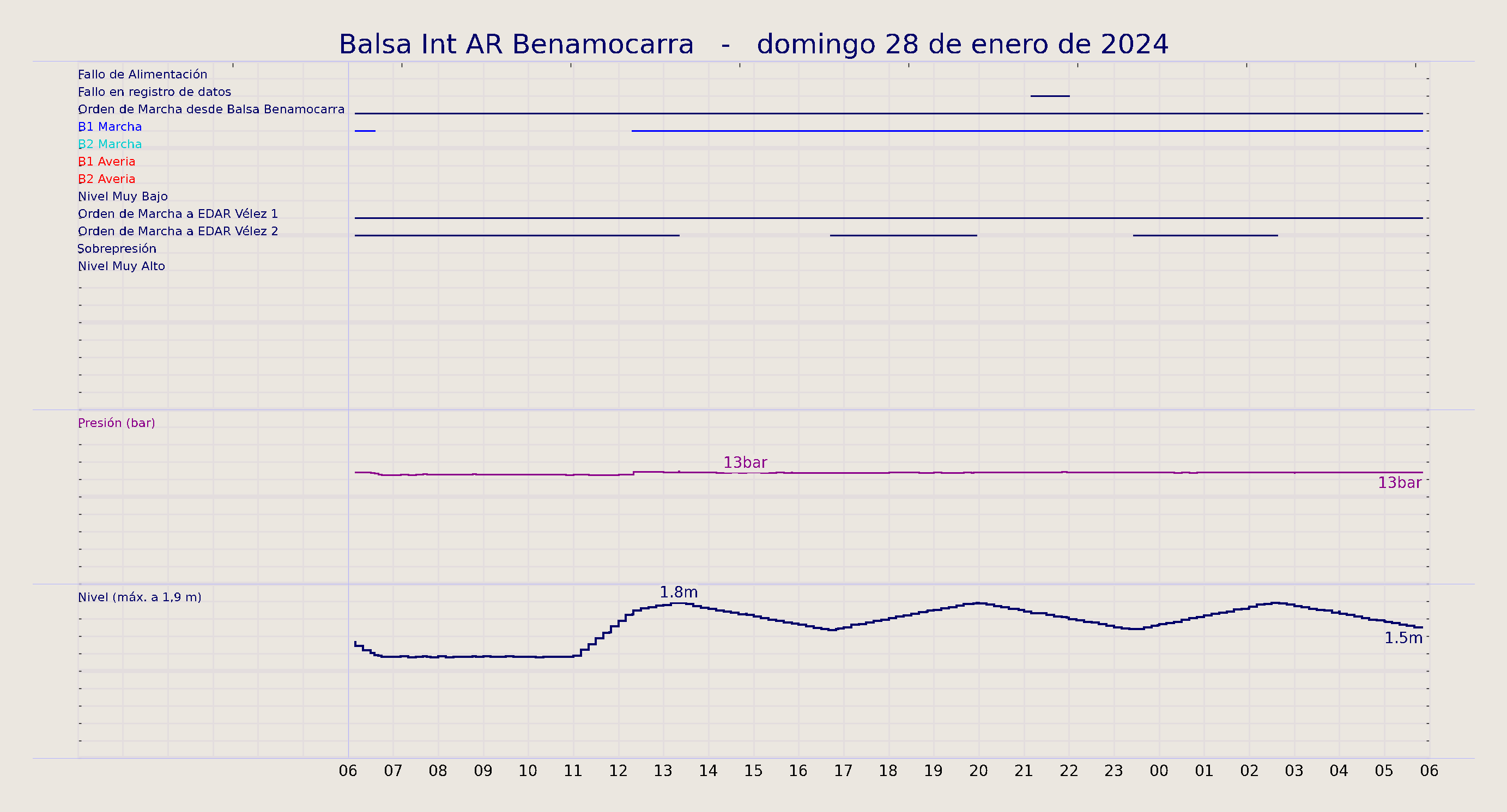../../imagenes/vid/2024/Balsa Int AR Benamocarra/2024-01-28 Balsa Int AR Benamocarra.png